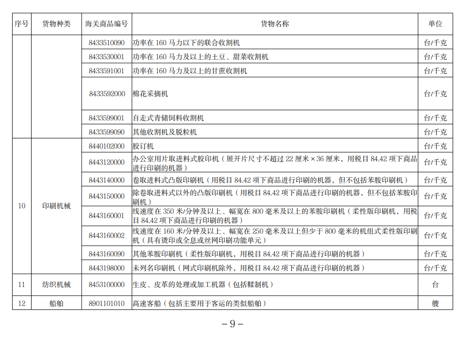進口許可證管理貨物目錄（2022）
