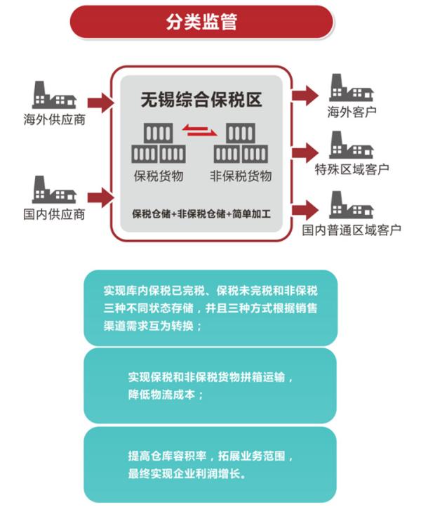 保稅物流收費(fèi)怎么計(jì)算？對(duì)企業(yè)有何益處？