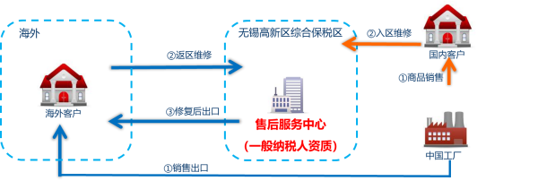 保稅物流收費(fèi)怎么計(jì)算？對(duì)企業(yè)有何益處？