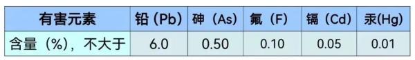海關如何監(jiān)管進口礦產品的有害元素