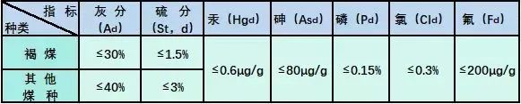 海關如何監(jiān)管進口礦產品中的有害元素
