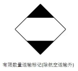 危險(xiǎn)品運(yùn)輸包裝有什么包裝標(biāo)準(zhǔn)？如何報(bào)關(guān)？