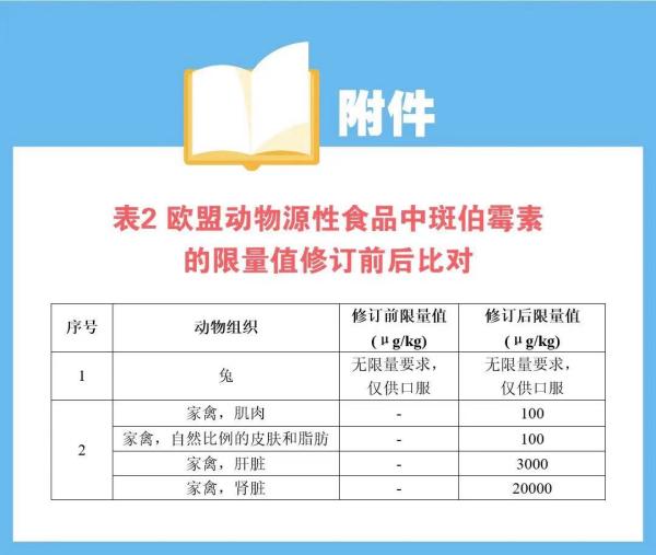 歐盟修訂食品中有害元素標(biāo)準(zhǔn)，請(qǐng)各出口企業(yè)注意！
