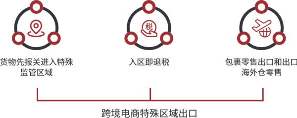 跨境電商物流價(jià)格收費(fèi)標(biāo)準(zhǔn)是什么？如何確定？