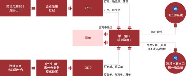 跨境電商物流價(jià)格收費(fèi)標(biāo)準(zhǔn)是什么？如何確定？