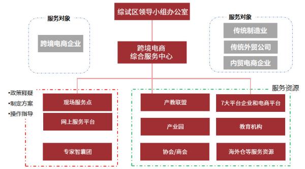 跨境電商物流價(jià)格收費(fèi)標(biāo)準(zhǔn)是什么？如何確定？