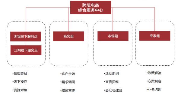 跨境電商物流價(jià)格收費(fèi)標(biāo)準(zhǔn)是什么？如何確定？