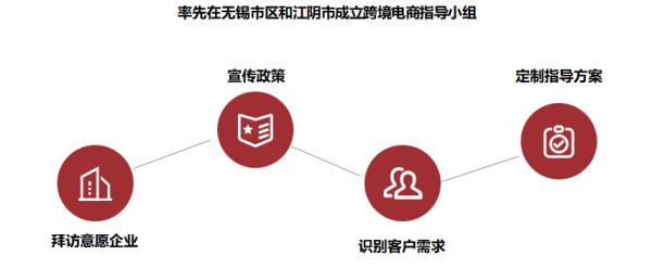 跨境電商物流價(jià)格收費(fèi)標(biāo)準(zhǔn)是什么？如何確定？