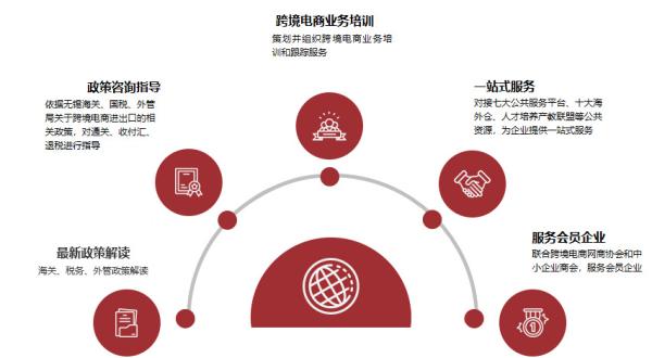 跨境電商物流價(jià)格收費(fèi)標(biāo)準(zhǔn)是什么？如何確定？