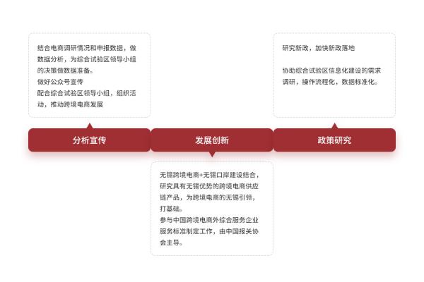 跨境電商物流價(jià)格收費(fèi)標(biāo)準(zhǔn)是什么？如何確定？