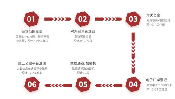 跨境電商物流價(jià)格收費(fèi)標(biāo)準(zhǔn)是什么？如何確定？