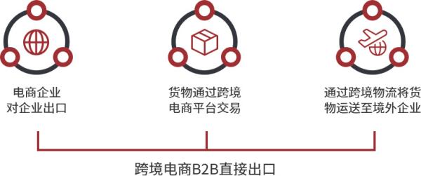 跨境電商物流價(jià)格收費(fèi)標(biāo)準(zhǔn)是什么？如何確定？