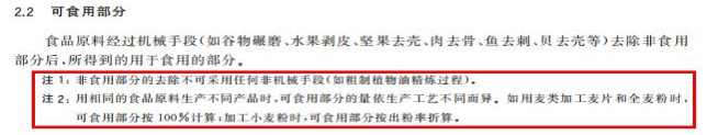 進(jìn)出口食品污染物含量有哪些標(biāo)準(zhǔn)？