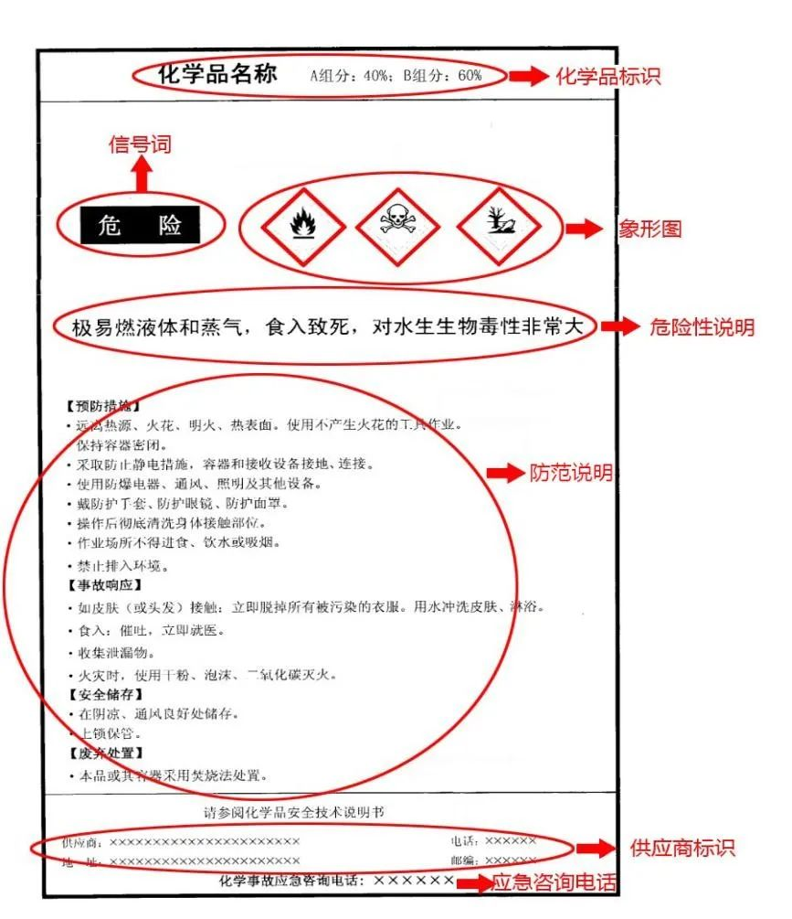 進口危險貨物信息填報