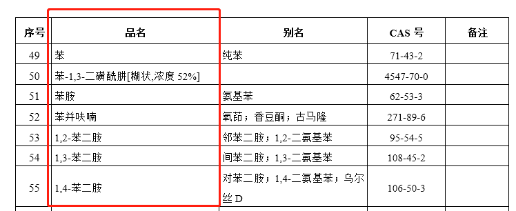 進口危險化學品企業(yè)符合性聲明