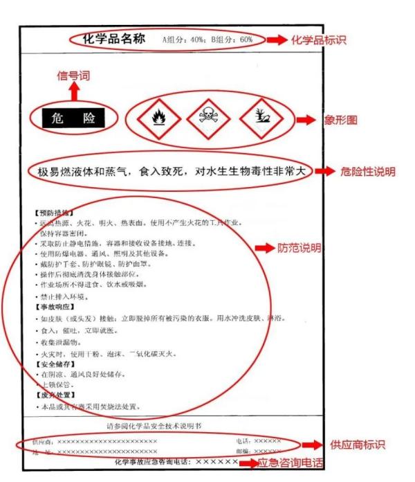 進(jìn)口危險(xiǎn)化學(xué)品檢驗(yàn)?zāi)Ｊ礁母锞唧w措施有哪些