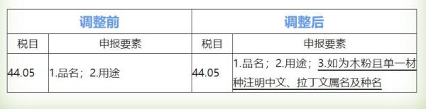 出口木制品報關(guān)要求標(biāo)準(zhǔn)