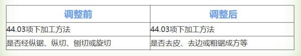 出口木制品報關(guān)要求標(biāo)準(zhǔn)