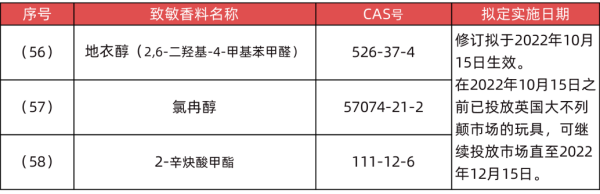 出口英國玩具有什么要求和標準？