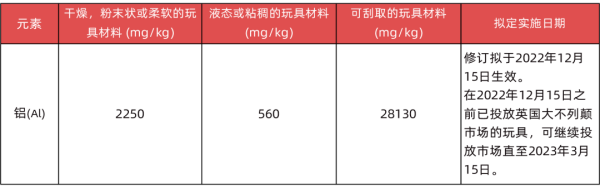 出口英國玩具有什么要求和標準？