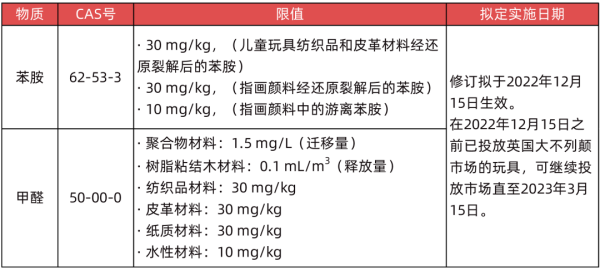 出口英國玩具有什么要求和標準？