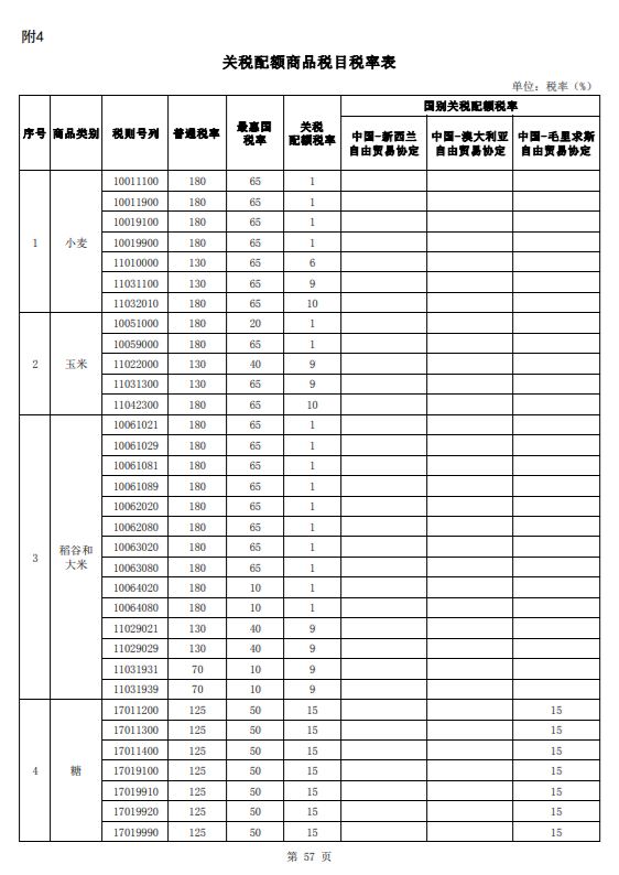 2023關稅調整方案發(fā)布，1月1日實施！