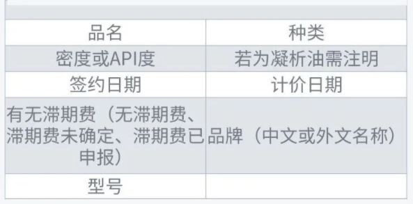 公路運輸進口原油報關要求及檢驗具體流程