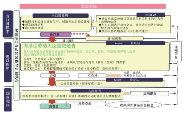出口日本食品接觸材料標(biāo)準(zhǔn)要求及注意事項(xiàng)