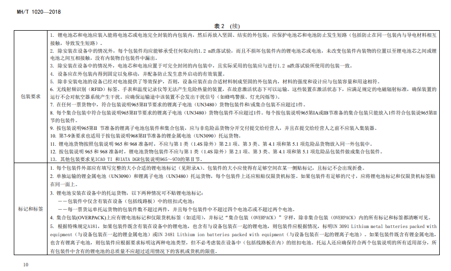 鋰電池包裝及標記標簽要求