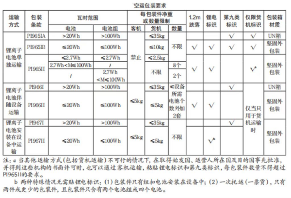 新能源電池出口有什么要求？