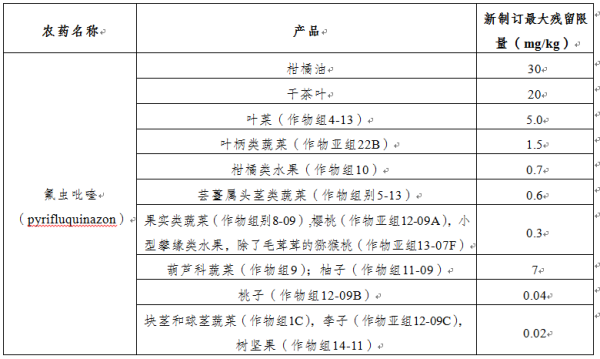 加拿大食品安全有什么最新要求？