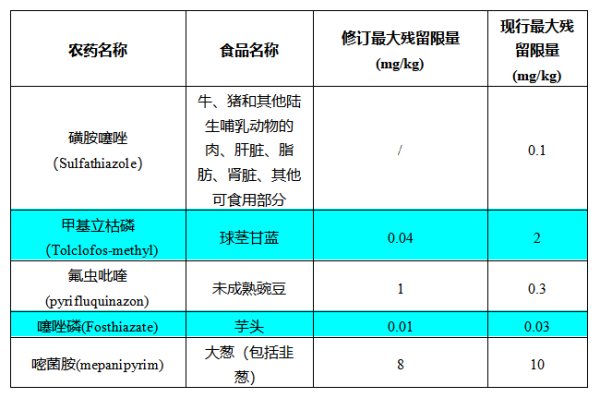 食品出口日本有什么最新要求和標(biāo)準(zhǔn)？