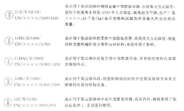 出口危險(xiǎn)貨物包裝容器有什么要求和標(biāo)準(zhǔn)？