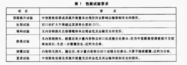 出口危險(xiǎn)貨物包裝容器有什么要求和標(biāo)準(zhǔn)？