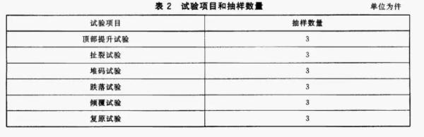出口危險(xiǎn)貨物包裝容器有什么要求和標(biāo)準(zhǔn)？