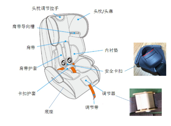 進口兒童汽車安全座椅通關有什么要求？