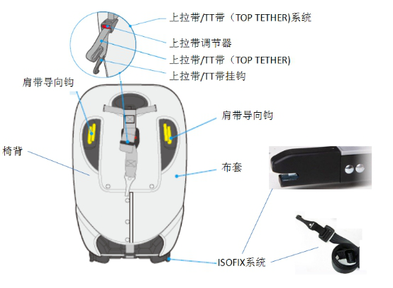 進口兒童汽車安全座椅通關有什么要求？