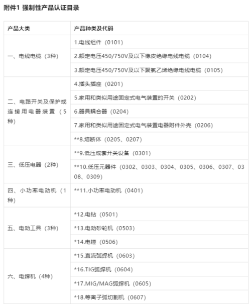 3C認證界定表2023最新版發(fā)布！