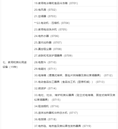 3C認證界定表2023最新版發(fā)布！