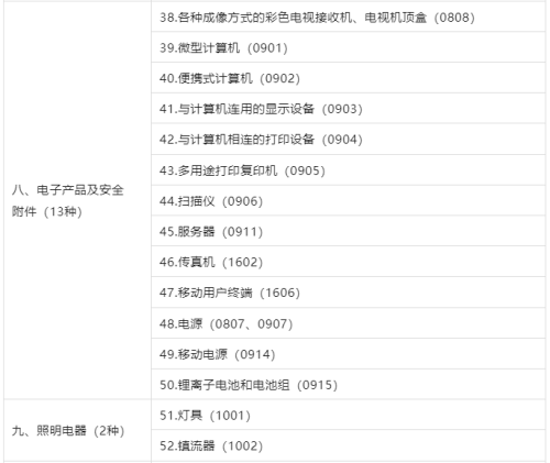 3C認證界定表2023最新版發(fā)布！