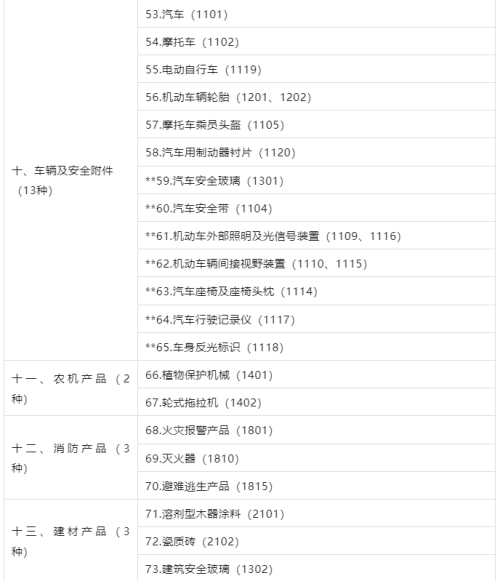 3C認證界定表2023最新版發(fā)布！