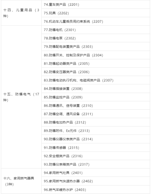 3C認證界定表2023最新版發(fā)布！