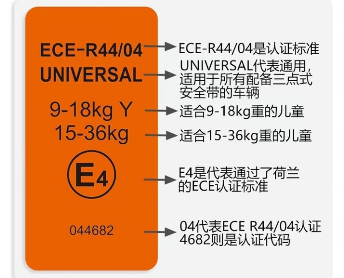 進(jìn)出口兒童汽車(chē)安全座椅有哪些認(rèn)證要求和標(biāo)準(zhǔn)？