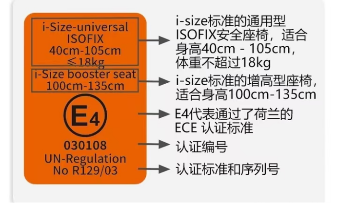進(jìn)出口兒童汽車(chē)安全座椅有哪些認(rèn)證要求和標(biāo)準(zhǔn)？