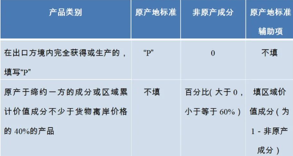 中巴原產地證書填制規(guī)范解讀