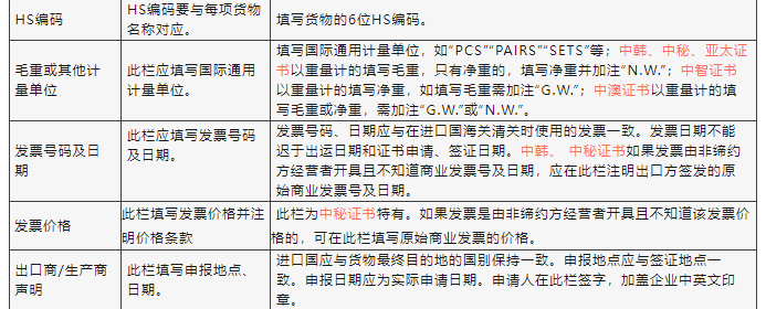 申報欄目填制要求