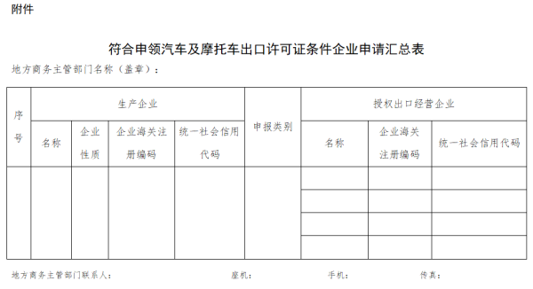 符合申領(lǐng)汽車及摩托車出口許可證條件企業(yè)申請(qǐng)匯總表
