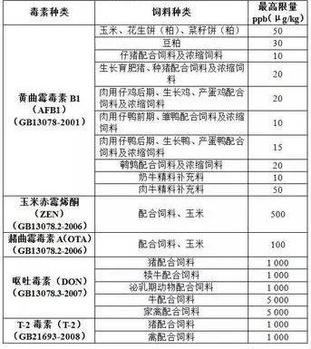 我國的限量標(biāo)準(zhǔn)