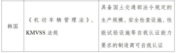 出口韓國(guó)摩托車技術(shù)標(biāo)準(zhǔn)