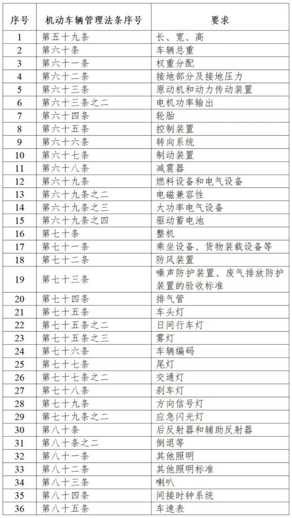 電動(dòng)摩托車整車KMVSS相關(guān)要求